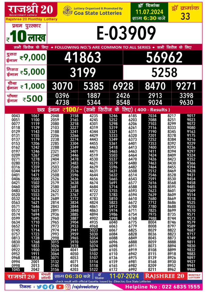 Dear Lottery Chart 2024