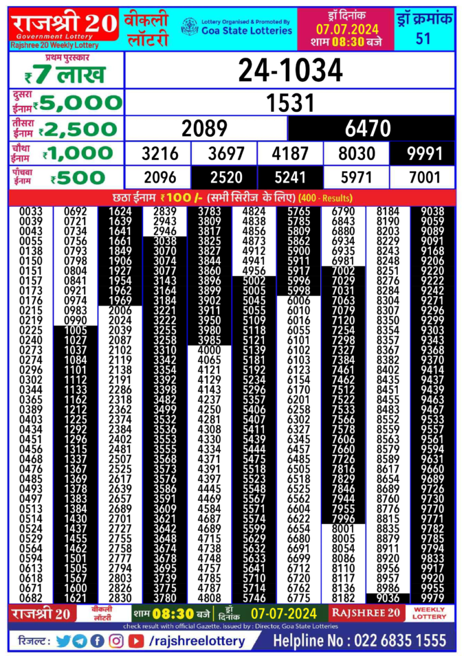 Dear Lottery Chart 2024