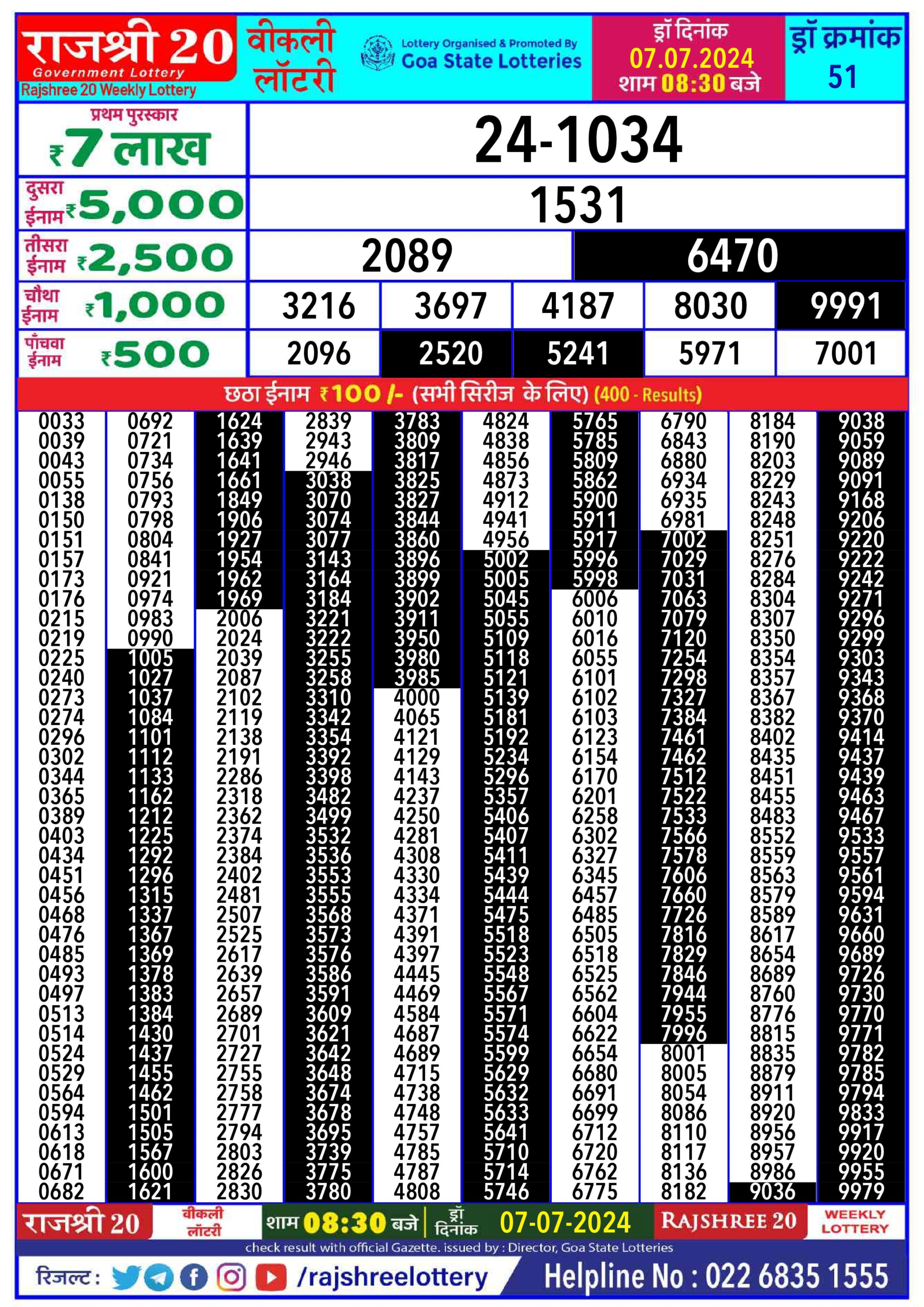 Dear Lottery Chart 2024