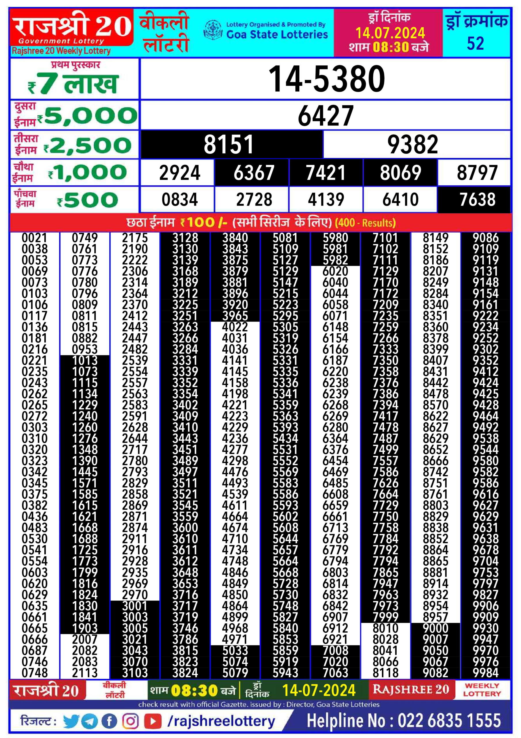 Dear Lottery Chart 2024