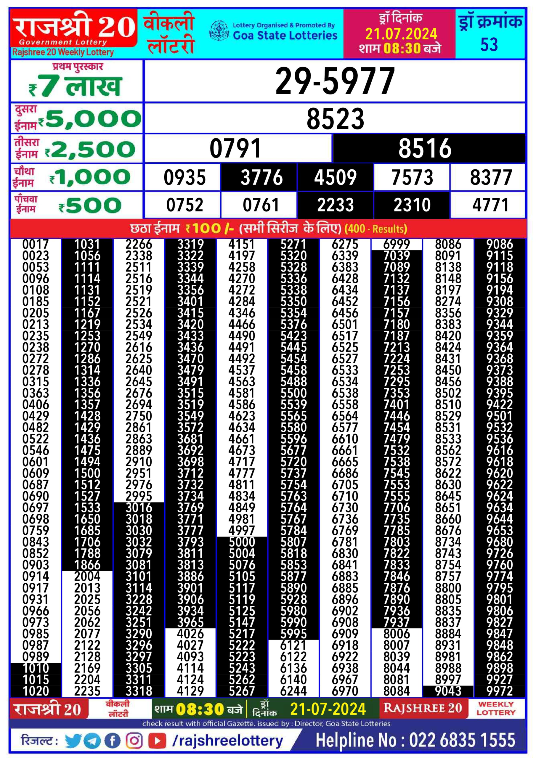 Dear Lottery Chart 2024