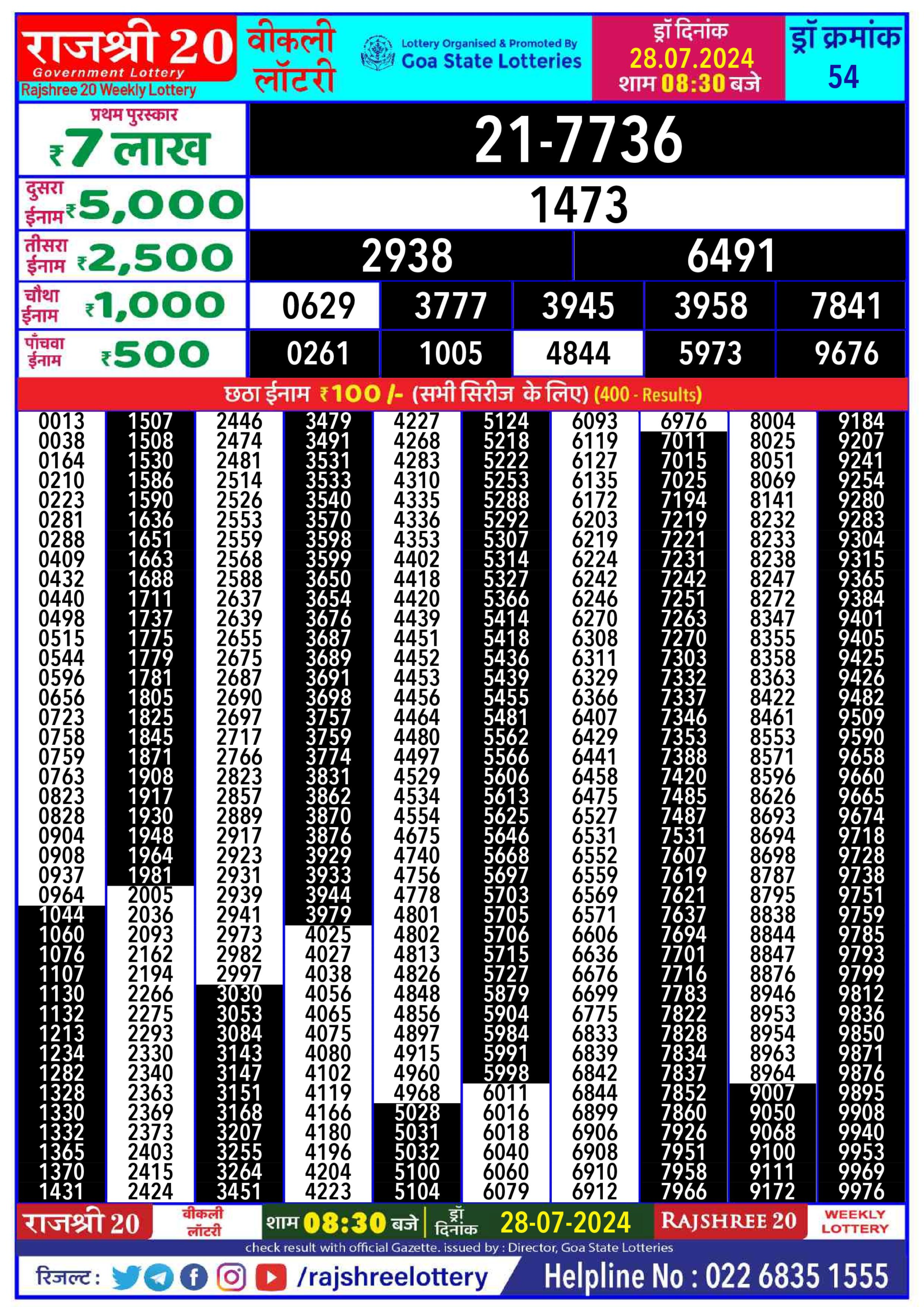 Dear Lottery Chart 2024