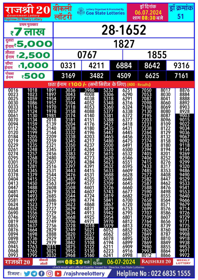 Dear Lottery Chart 2024