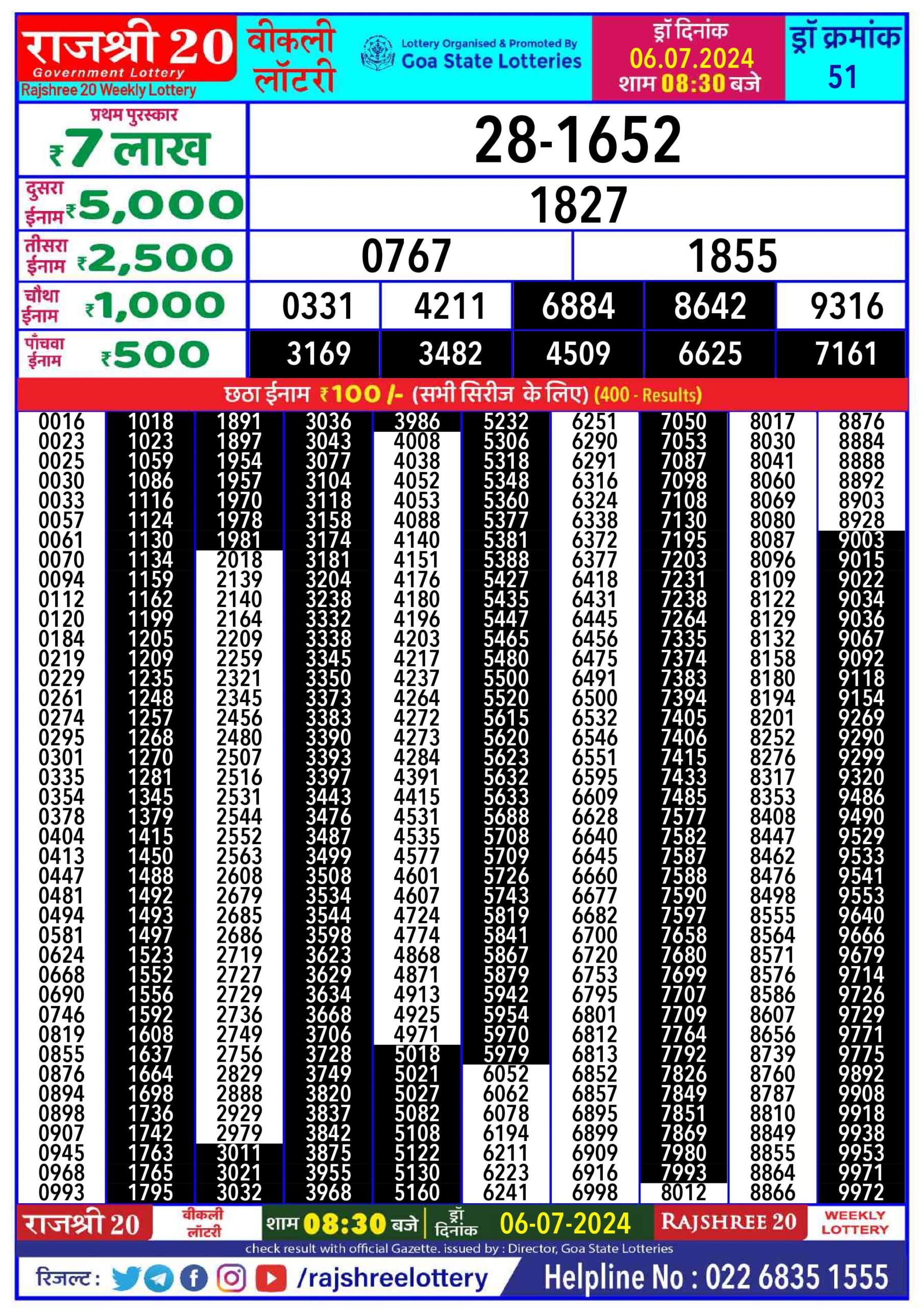 Dear Lottery Chart 2024