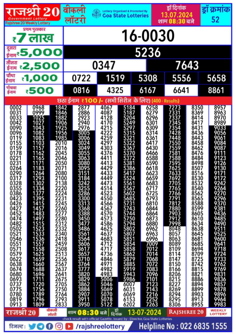 Dear Lottery Chart 2024