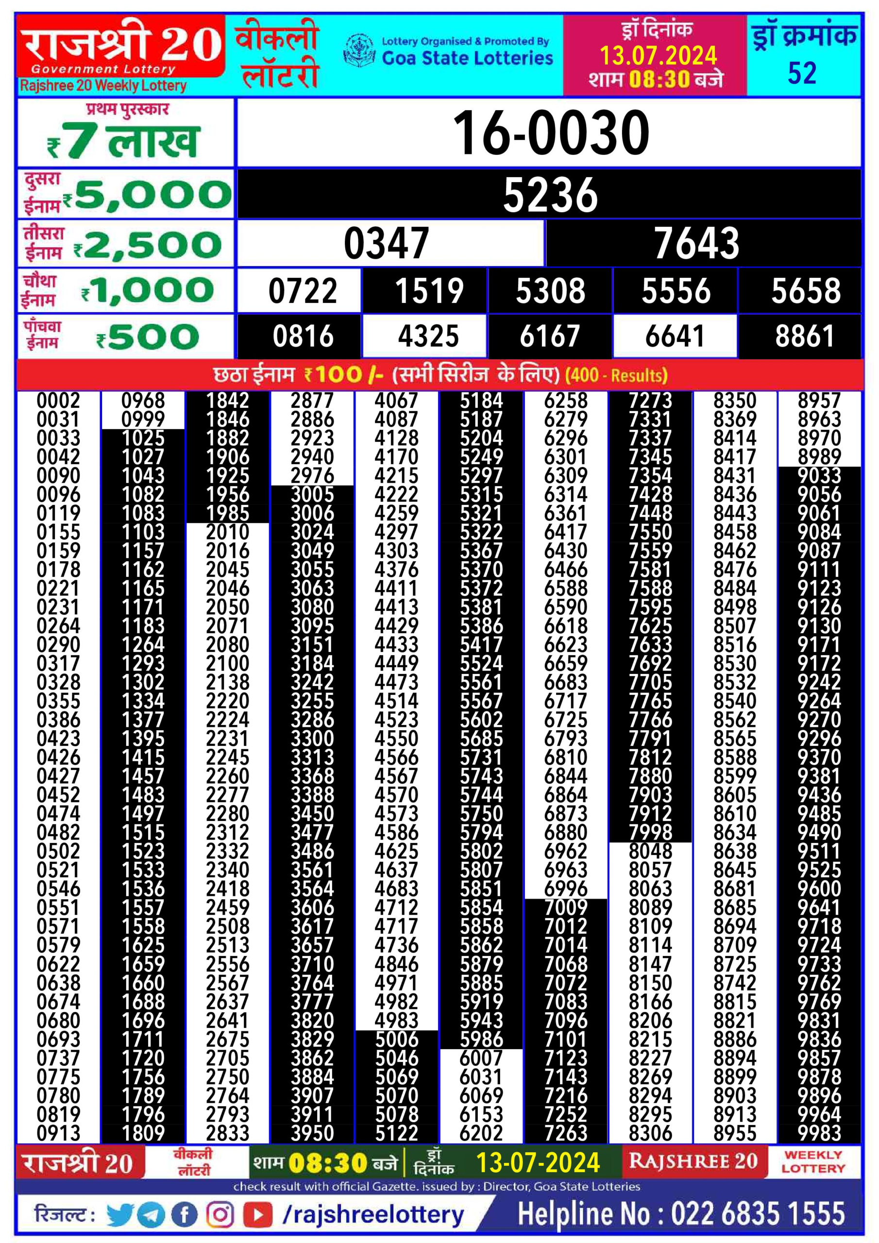 Dear Lottery Chart 2024