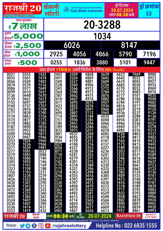 Dear Lottery Chart 2024