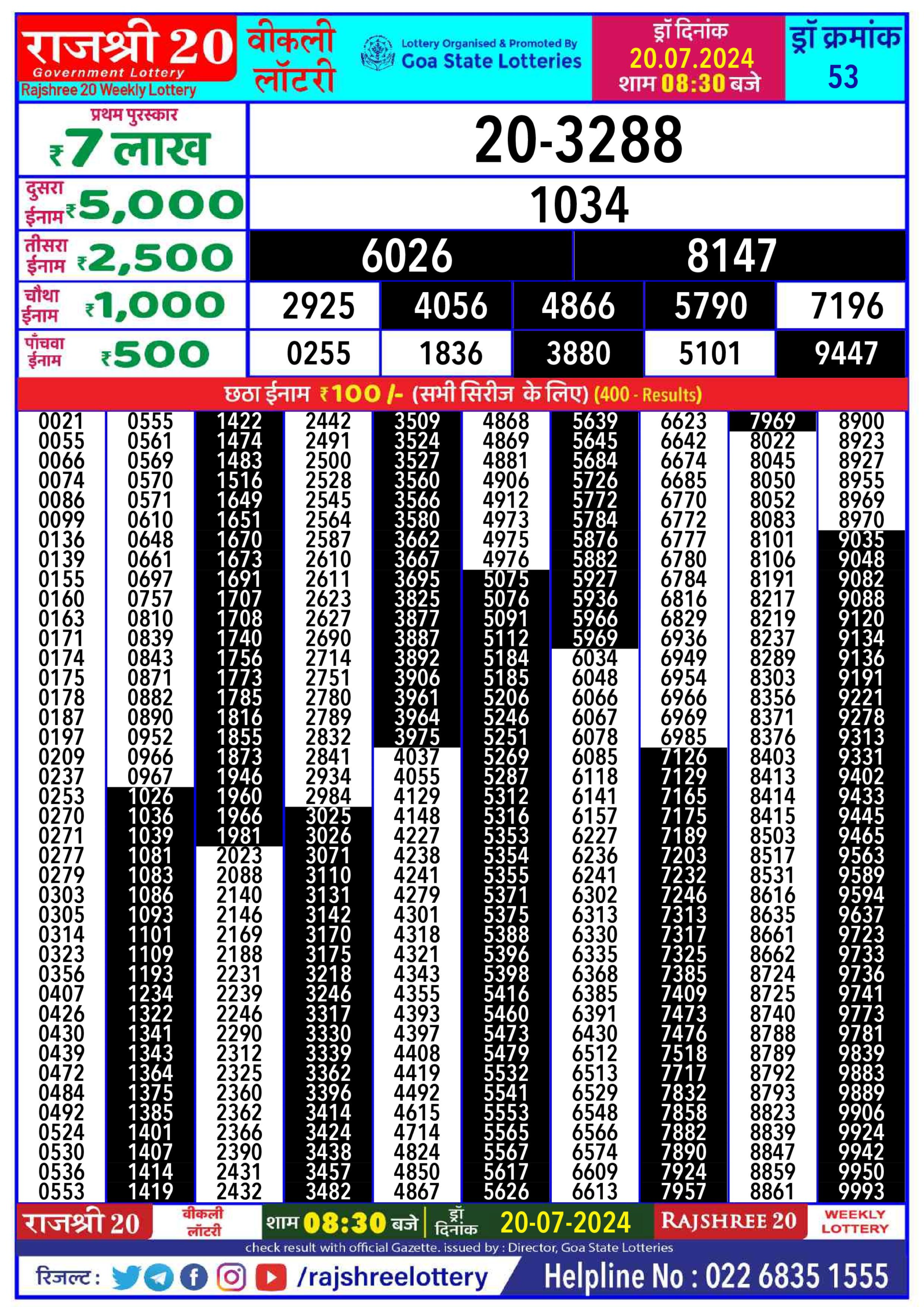 Dear Lottery Chart 2024