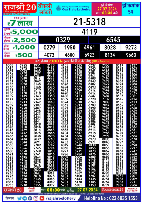 Dear Lottery Chart 2024