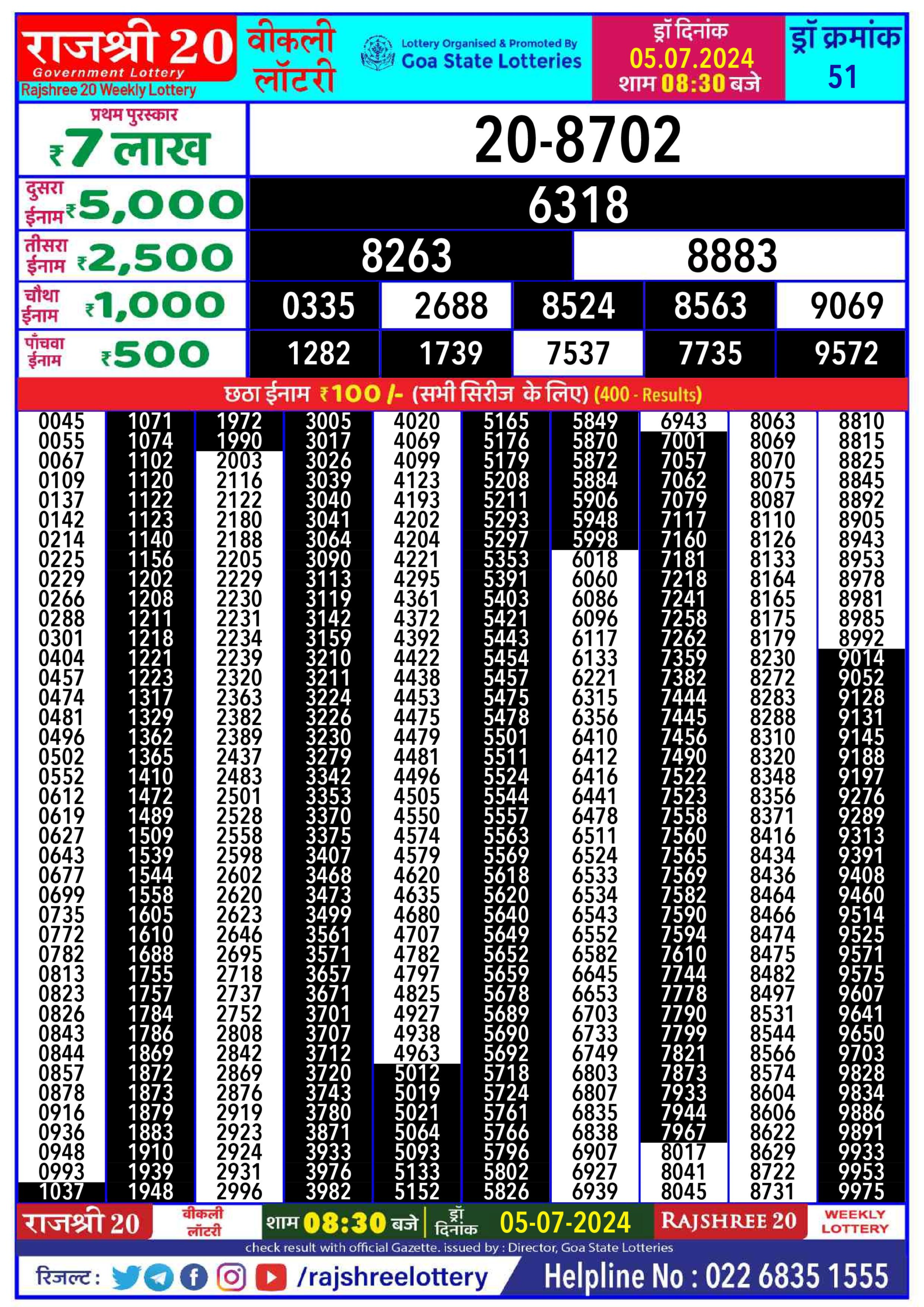 Dear Lottery Chart 2024