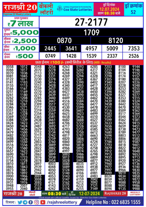 Dear Lottery Chart 2024