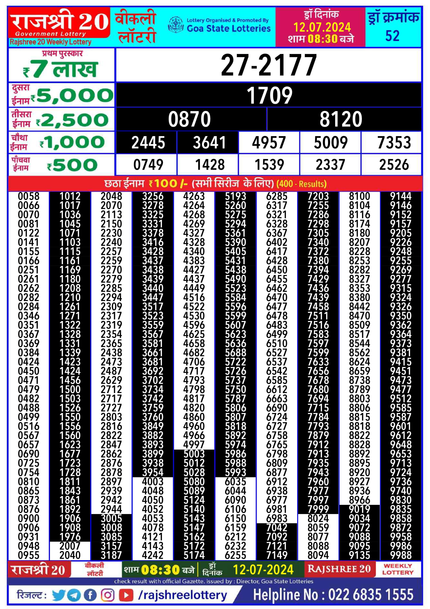 Dear Lottery Chart 2024