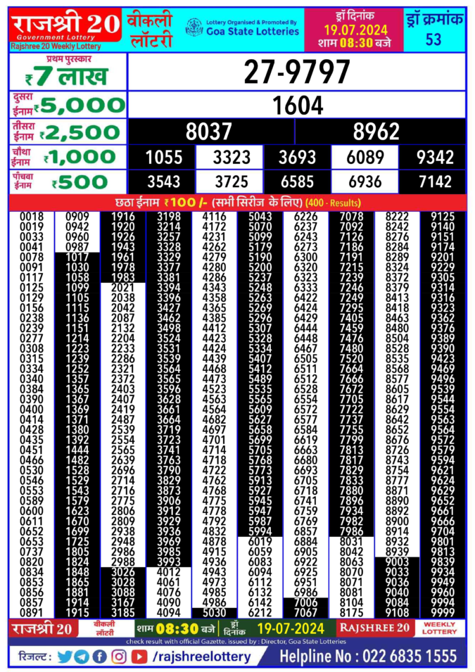 Dear Lottery Chart 2024