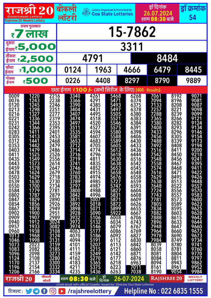 Dear Lottery Chart 2024