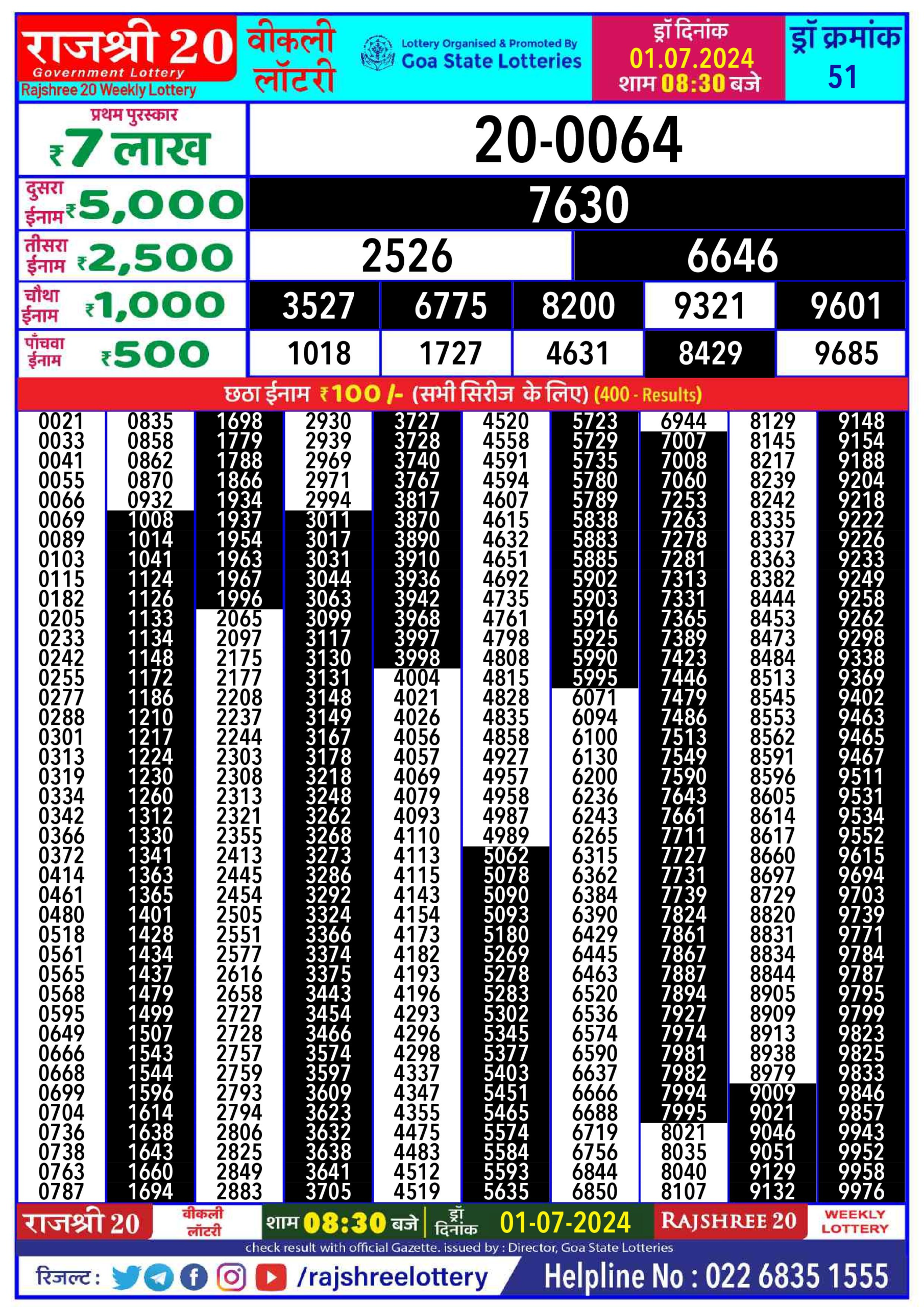 Dear Lottery Chart 2024