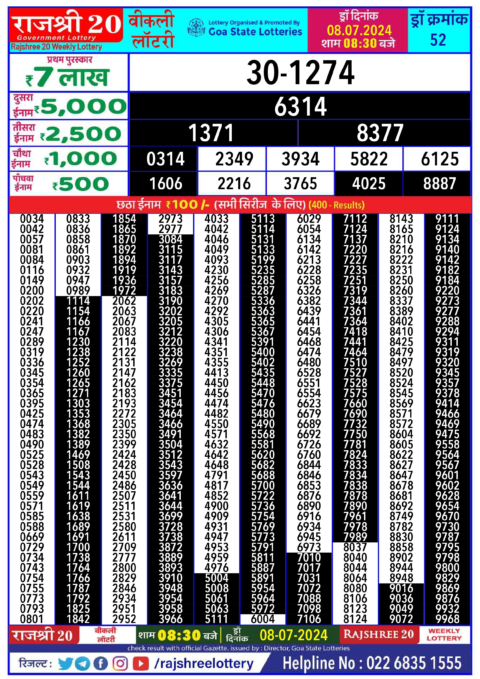 Dear Lottery Chart 2024