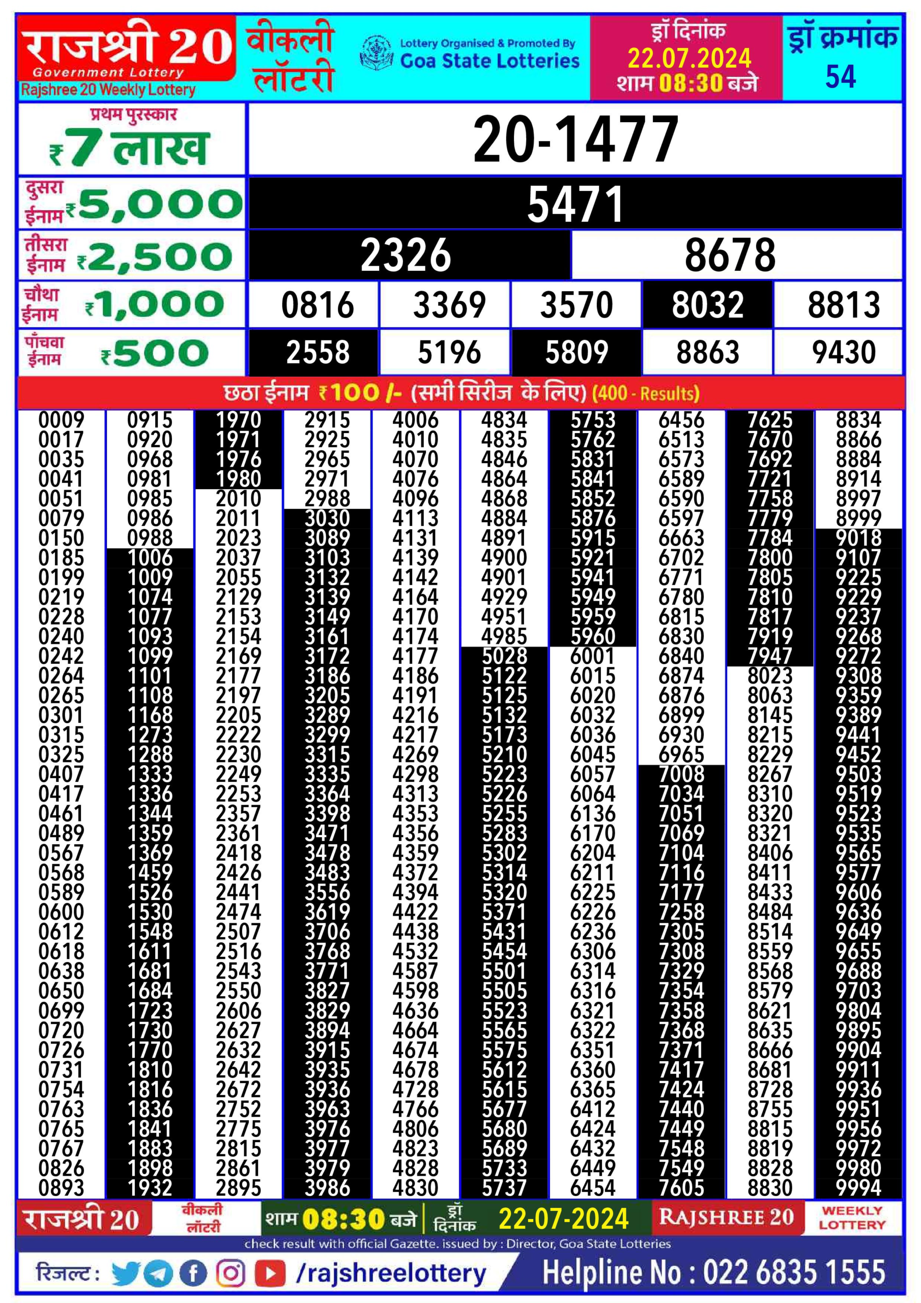 Dear Lottery Chart 2024