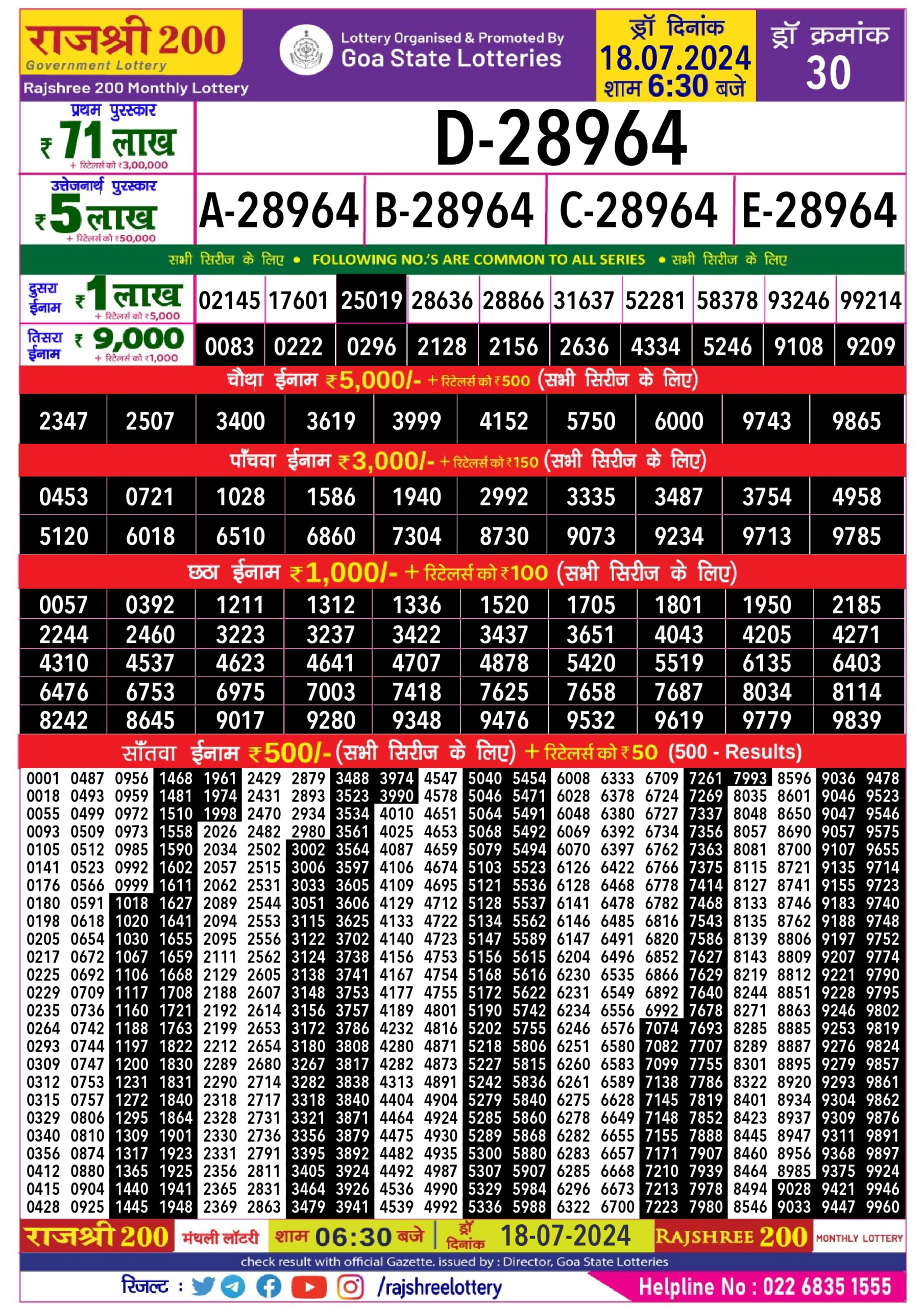 Dear Lottery Chart 2024