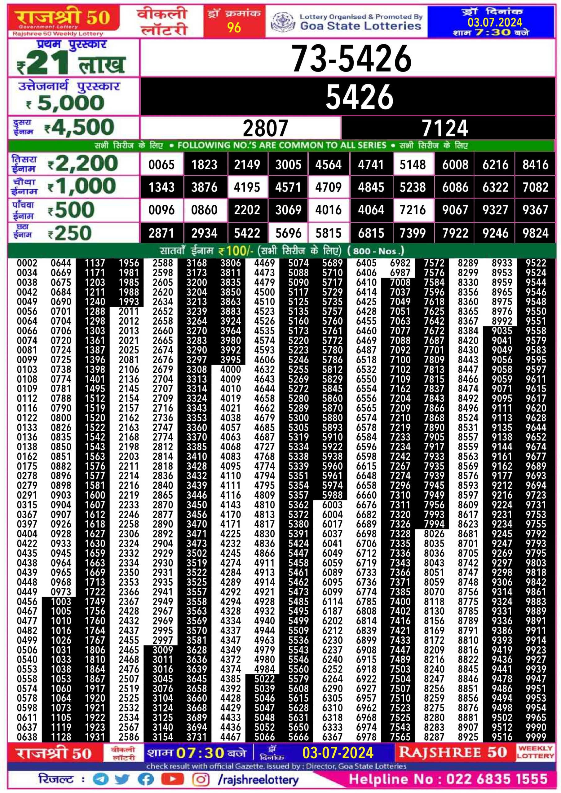 Dear Lottery Chart 2024