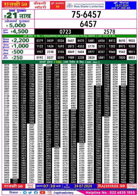 Dear Lottery Chart 2024