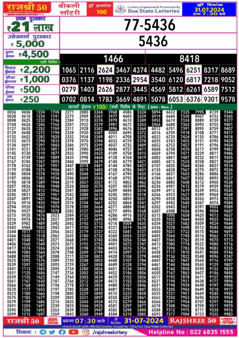 Dear Lottery Chart 2024