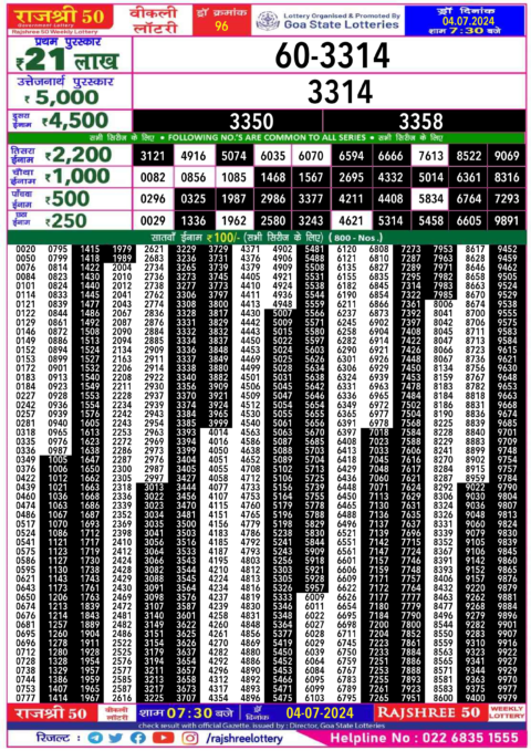 Dear Lottery Chart 2024