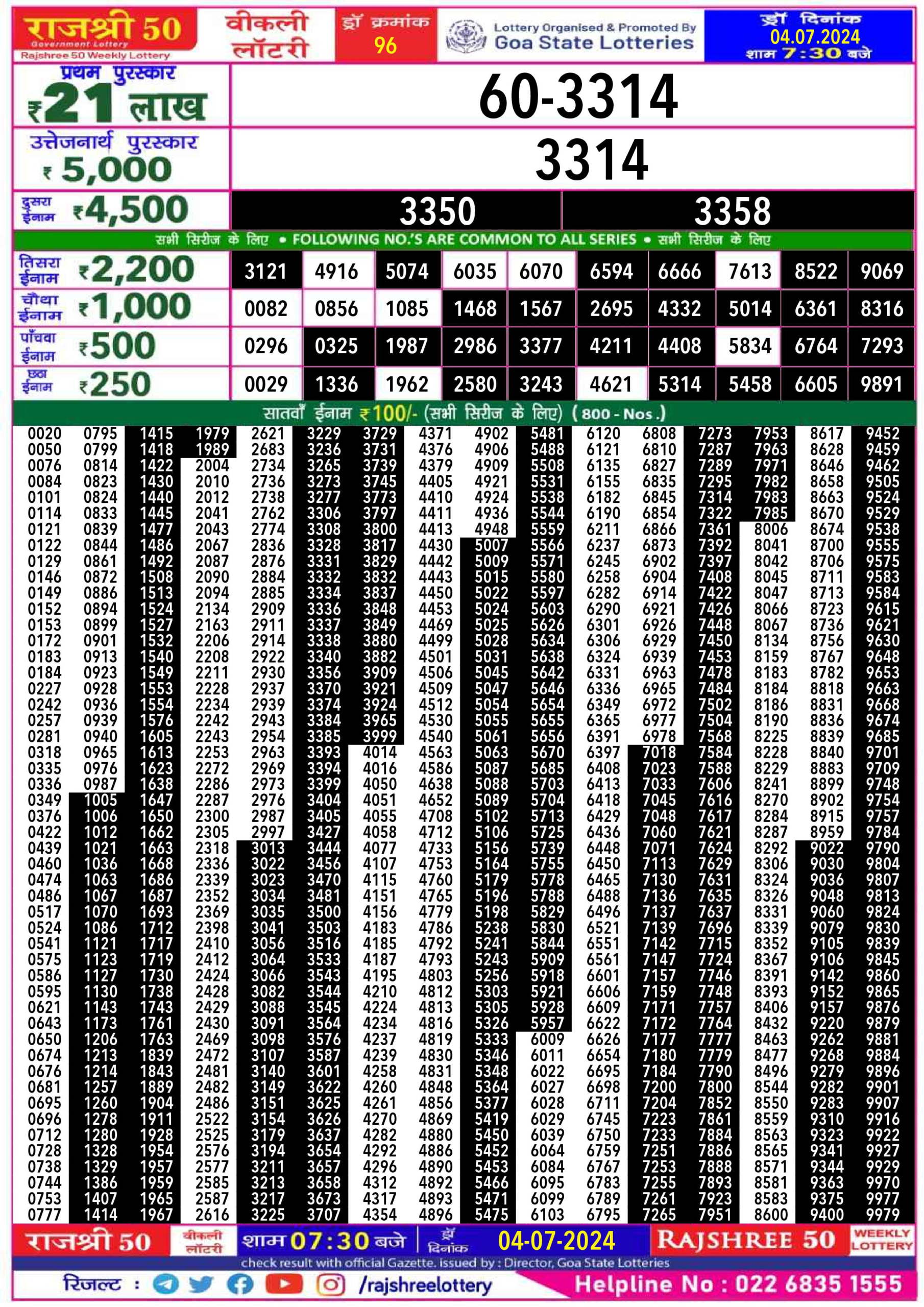 Dear Lottery Chart 2024