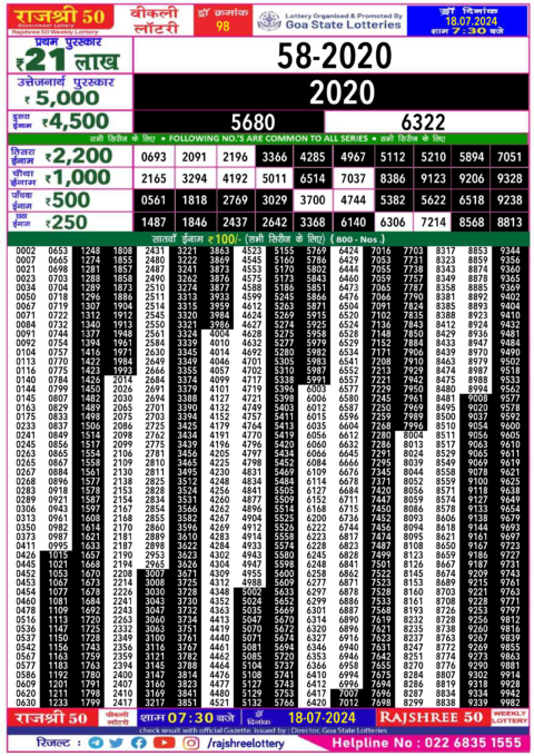 Dear Lottery Chart 2024