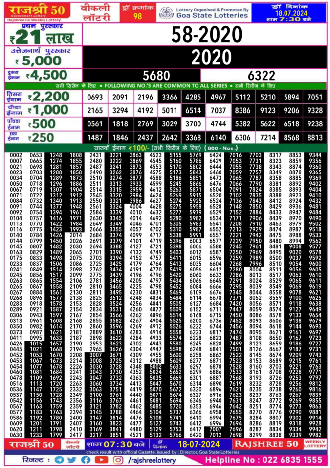 Dear Lottery Chart 2024