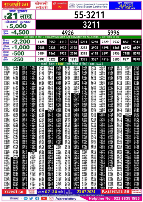 Dear Lottery Chart 2024