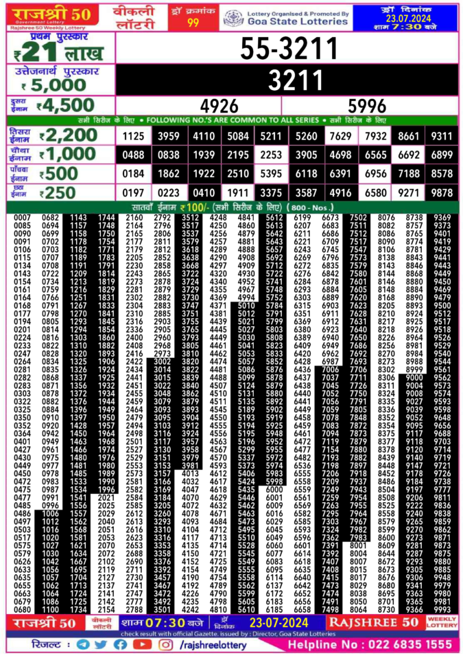 Dear Lottery Chart 2024