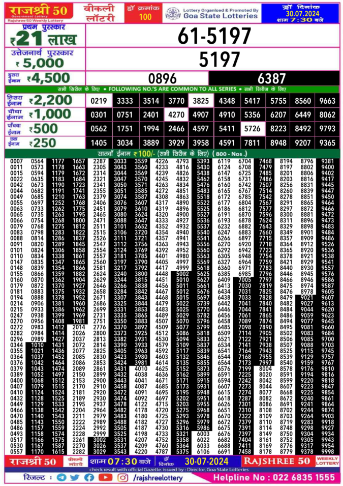 Dear Lottery Chart 2024