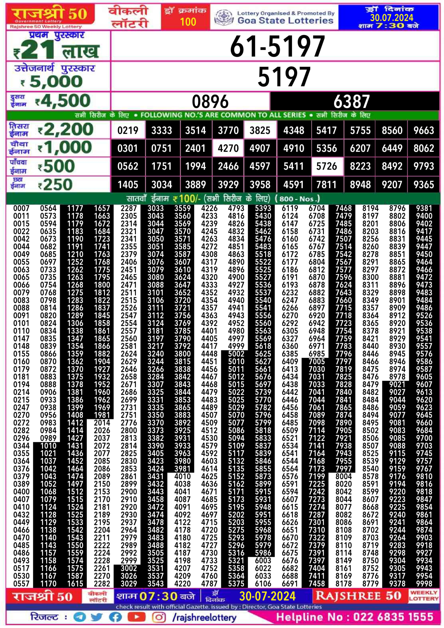 Dear Lottery Chart 2024