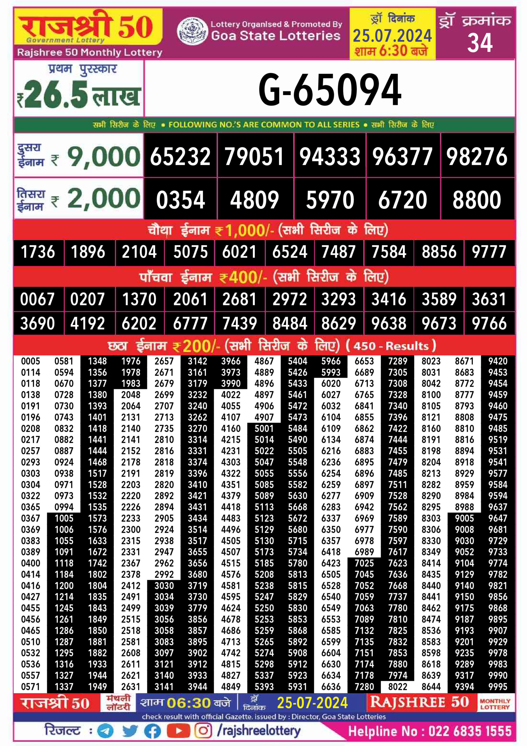 Dear Lottery Chart 2024