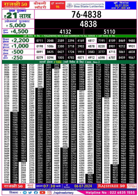 Dear Lottery Chart 2024