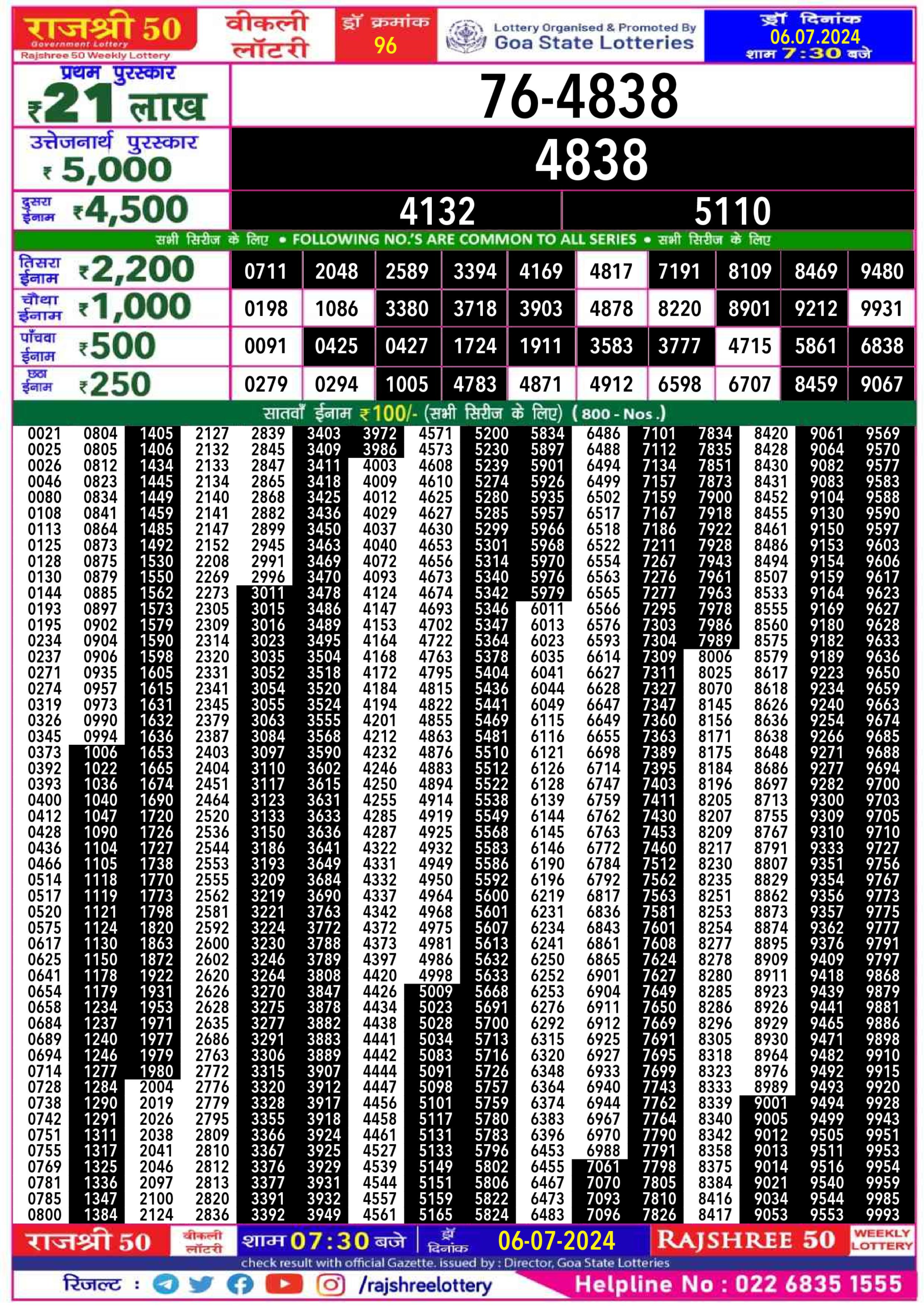 Dear Lottery Chart 2024