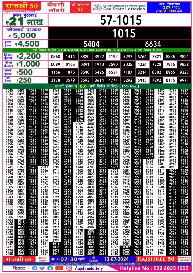 Dear Lottery Chart 2024