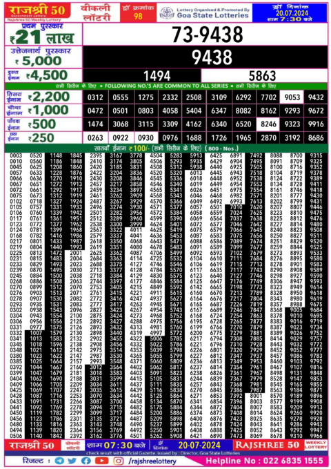 Dear Lottery Chart 2024