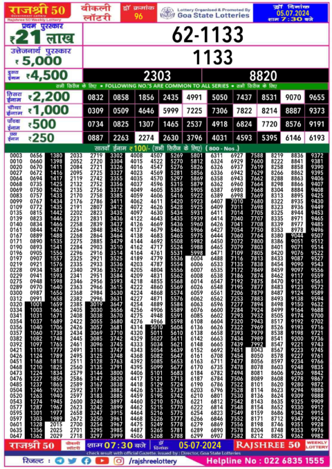 Dear Lottery Chart 2024