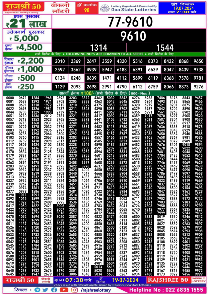 Dear Lottery Chart 2024