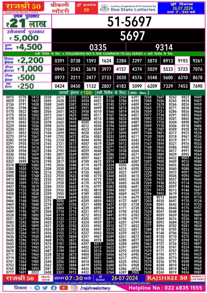 Dear Lottery Chart 2024