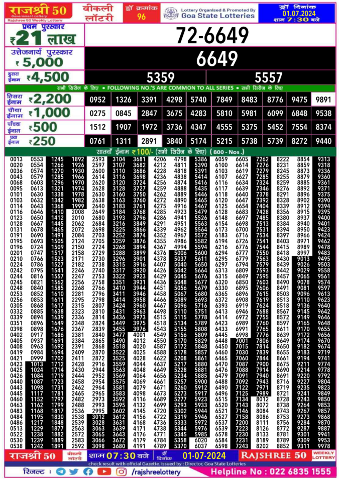 Dear Lottery Chart 2024