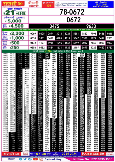 Dear Lottery Chart 2024