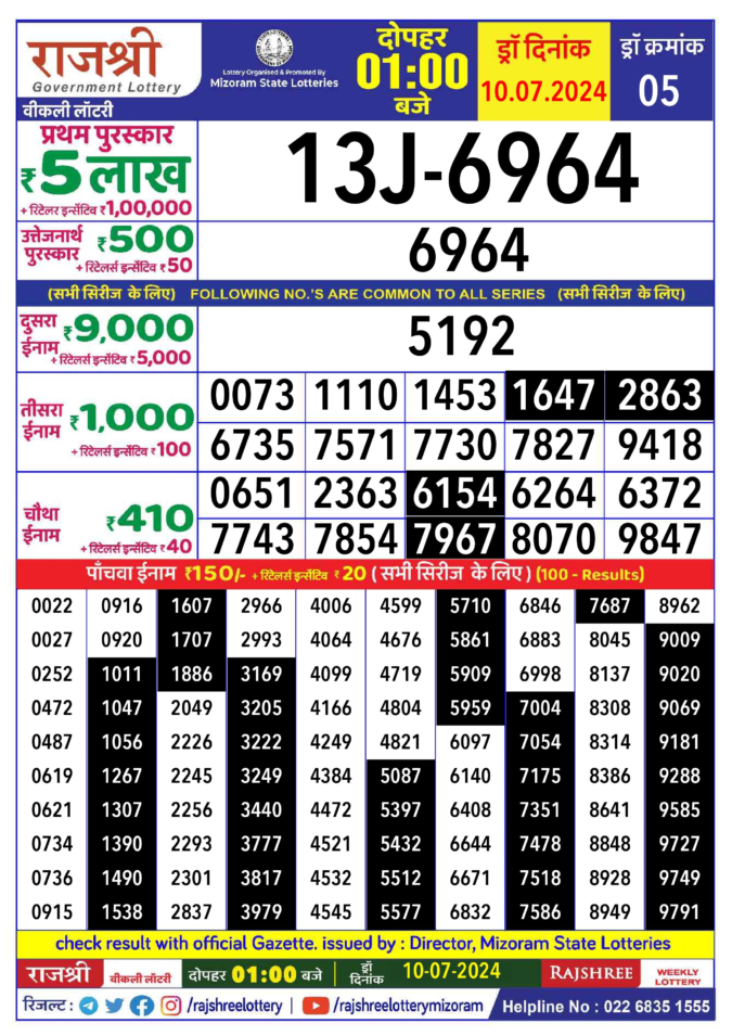 Dear Lottery Chart 2024