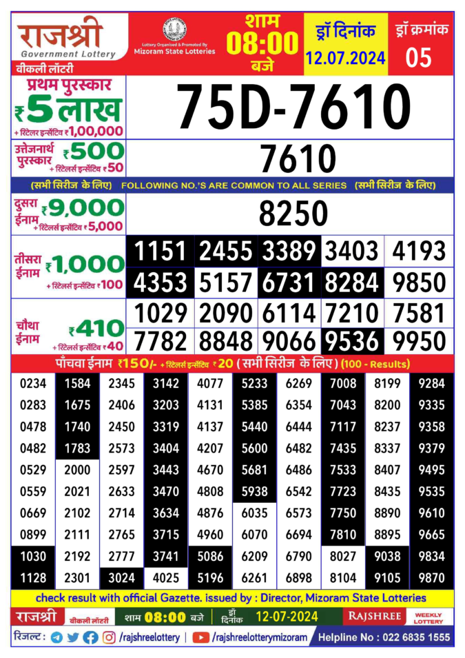 Dear Lottery Chart 2024