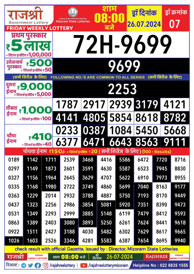 Dear Lottery Chart 2024