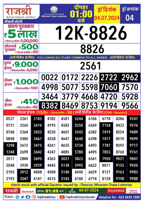 Dear Lottery Chart 2024