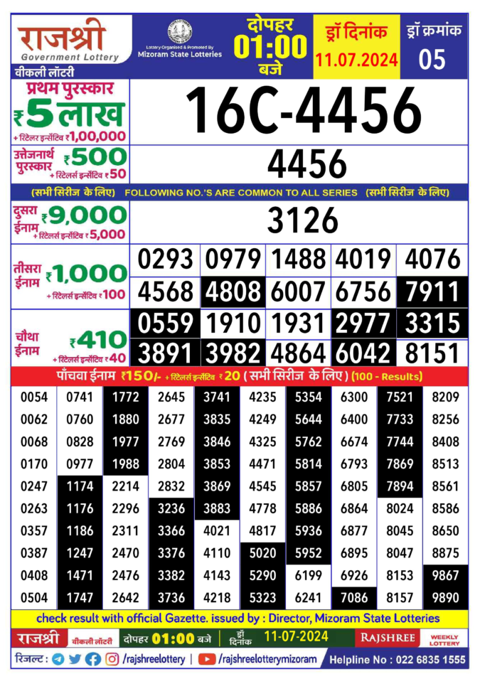 Dear Lottery Chart 2024