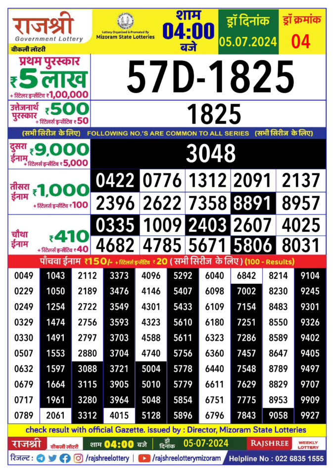 Dear Lottery Chart 2024