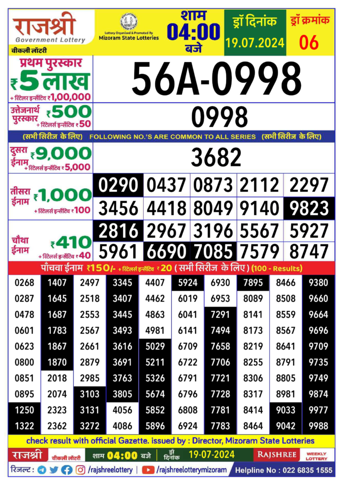 Dear Lottery Chart 2024